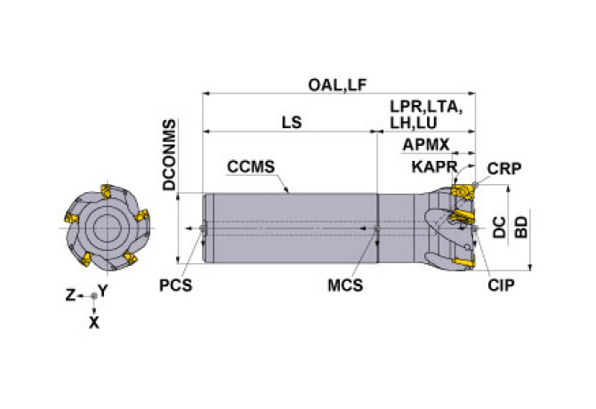 APX3000R282SA25LA
