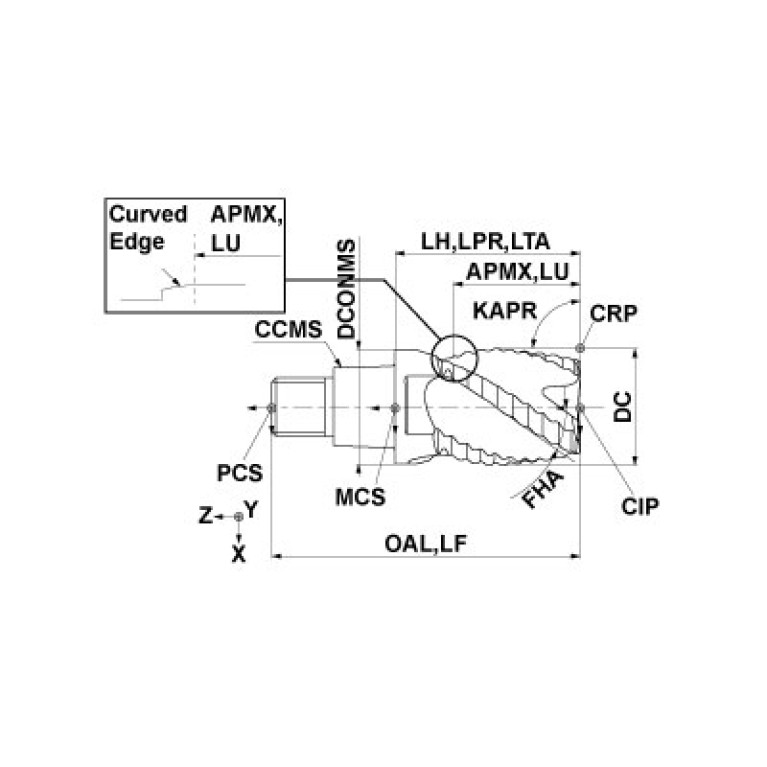 IMX12R4F12012 EP7020