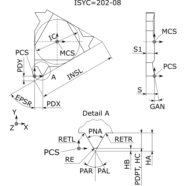 16ERM 0.75 ISO IC808