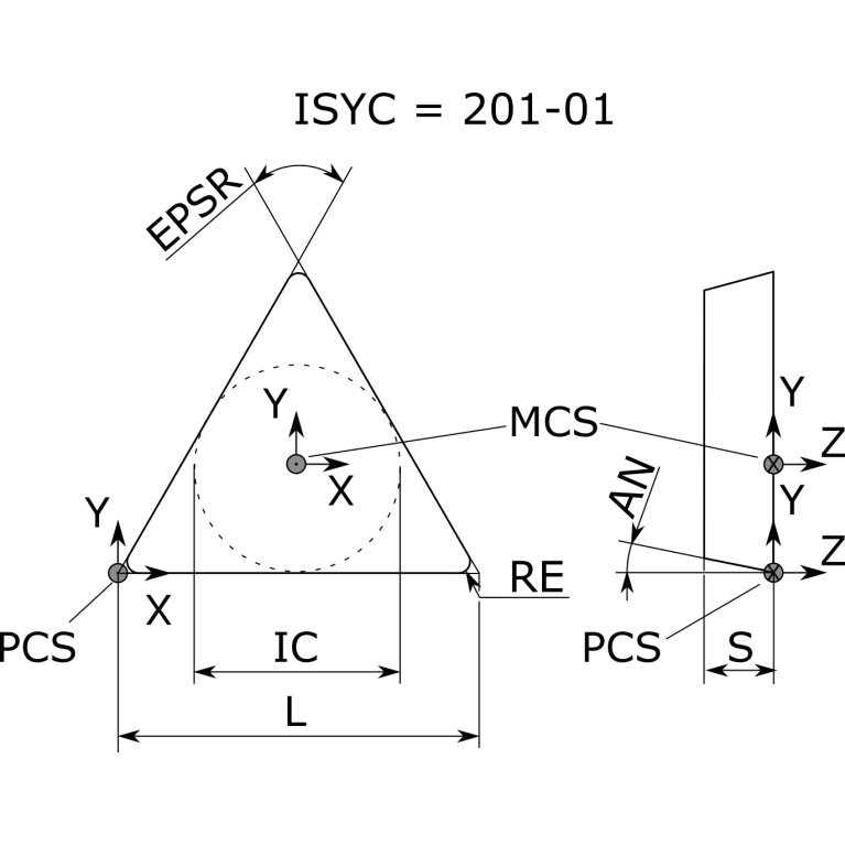 3NC-TNGA332 BNC200