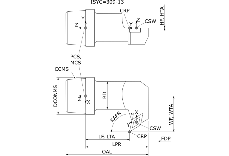 570-SDUPL-20-07-EX