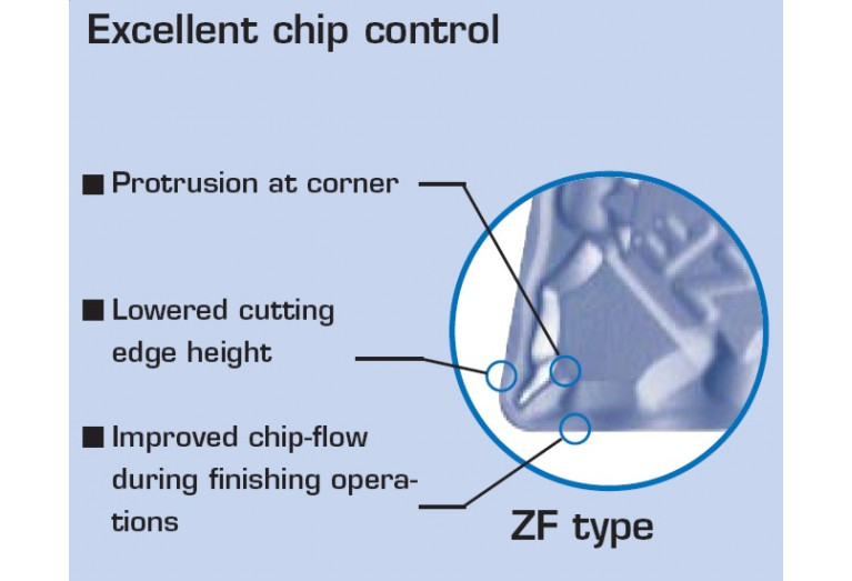 WNMG080408-ZF T9125