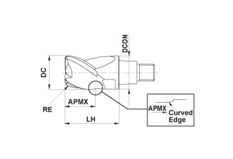 IMX25C3A250R10020 ET2020