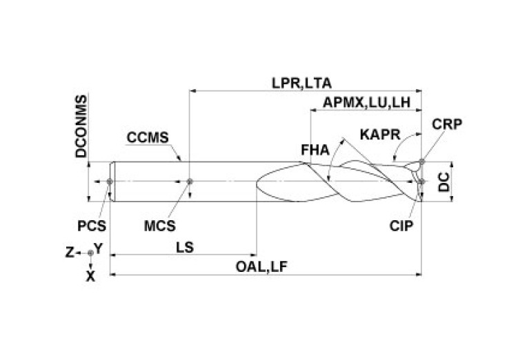 C2MHAD1200