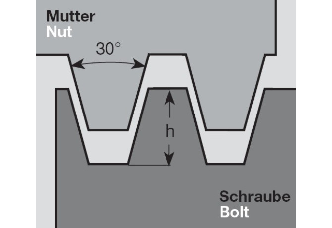 B22ER5,0TR LW220