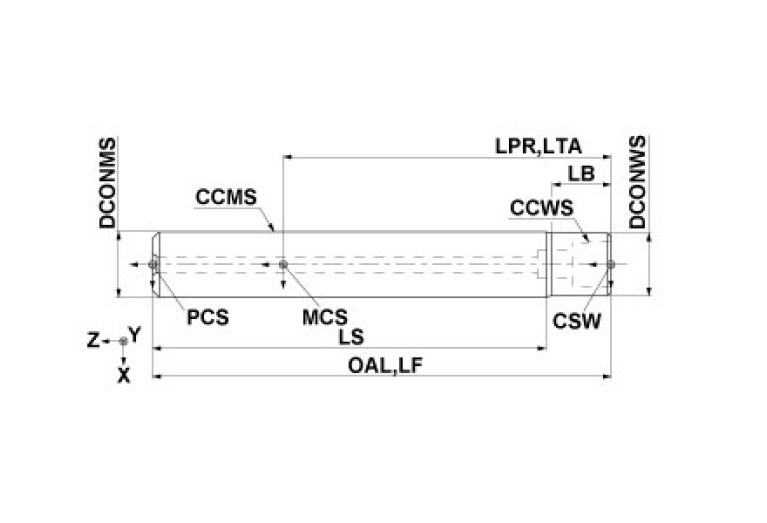 IMX25-U25N025L110S